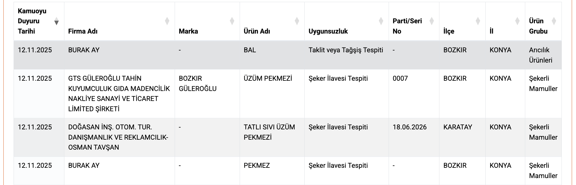 konya-bozkirin-unlu-bali-kara-listeye-girdi.png