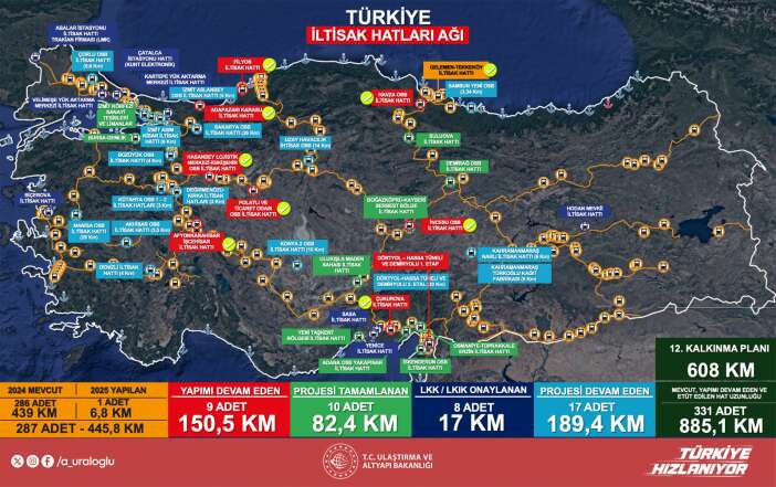 demiryollarina-buyuk-yatirim-608-kilometrelik-yeni-hedef