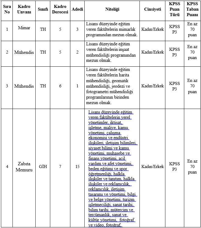 beyoglu-belediyesi-zabita-memur-alimi-2025