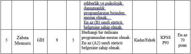 beyoglu-belediyesi-zabita-memur-alimi-2025
