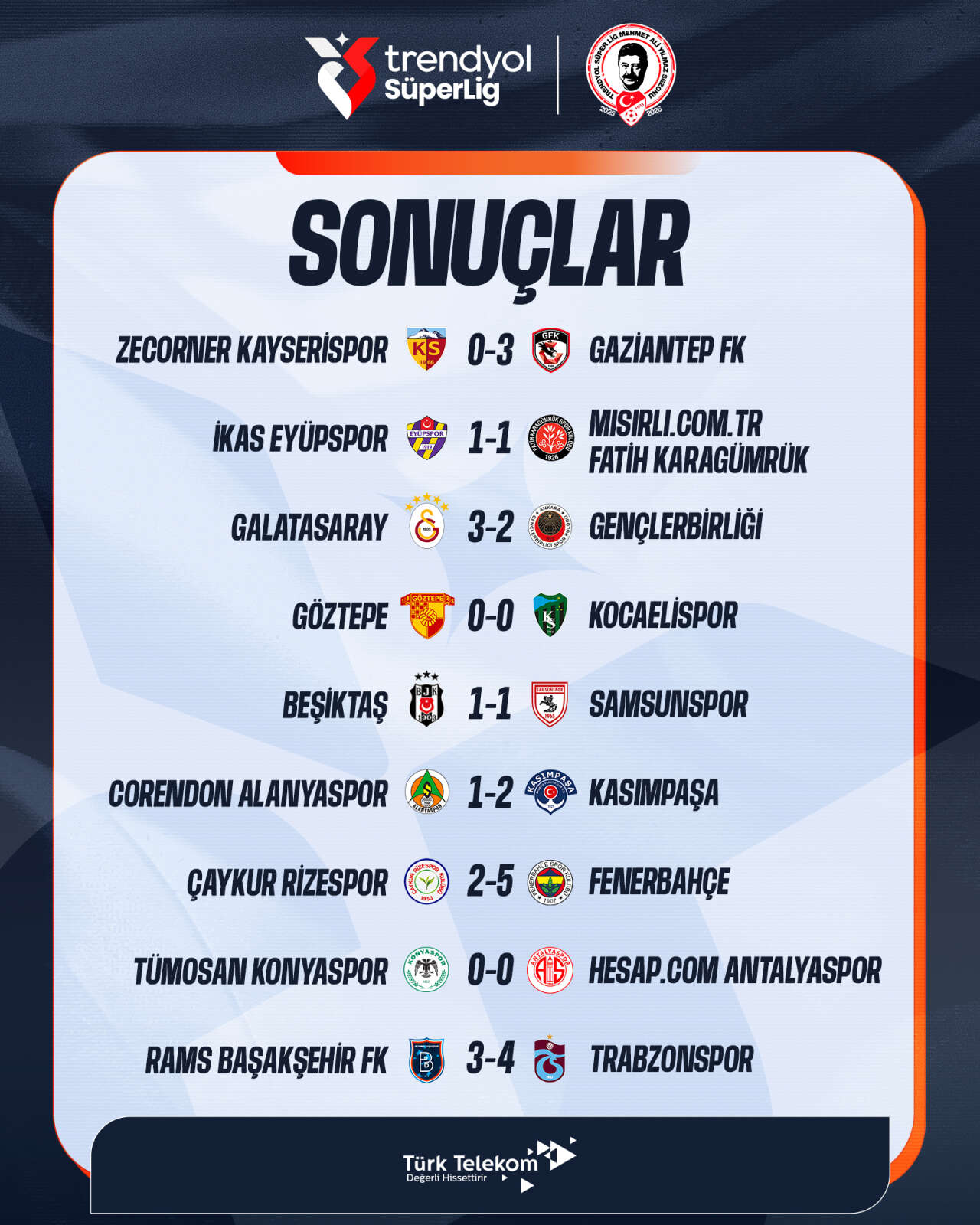 konyasporun-berabere-kaldigi-hafta-super-ligde-puan-durumu