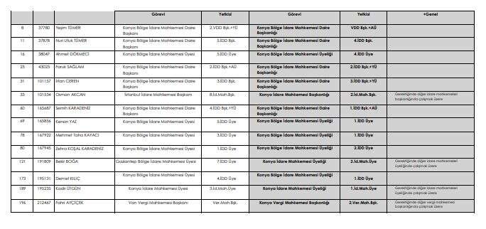 iste-yeni-kararnameyle-konyaya-gelen-konyadan-giden-hakim-ve-savcilar