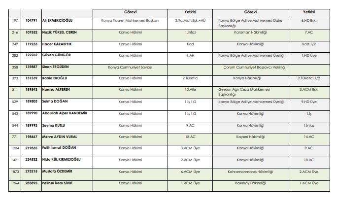 iste-yeni-kararnameyle-konyaya-gelen-konyadan-giden-hakim-ve-savcilar