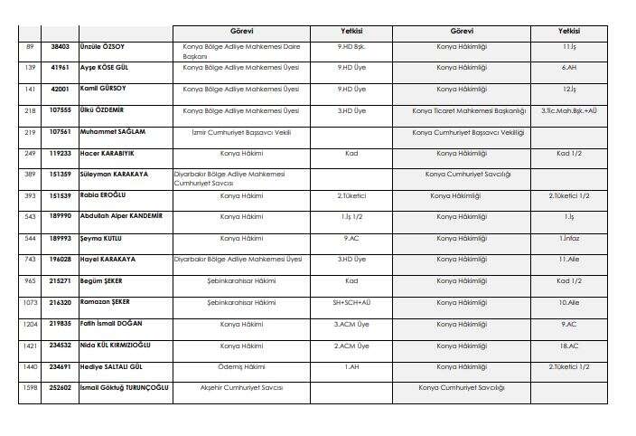 iste-yeni-kararnameyle-konyaya-gelen-konyadan-giden-hakim-ve-savcilar