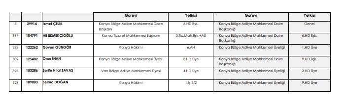 iste-yeni-kararnameyle-konyaya-gelen-konyadan-giden-hakim-ve-savcilar