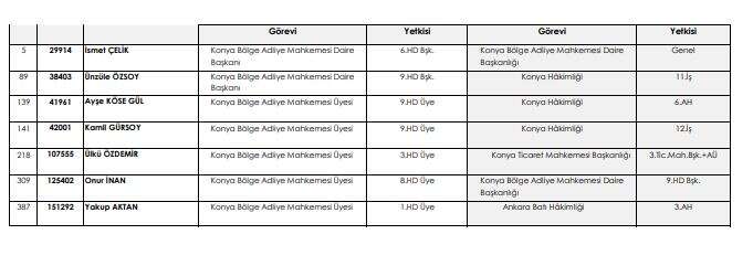 iste-yeni-kararnameyle-konyaya-gelen-konyadan-giden-hakim-ve-savcilar