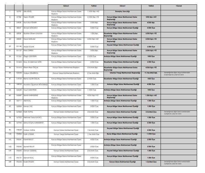 iste-yeni-kararnameyle-konyaya-gelen-konyadan-giden-hakim-ve-savcilar