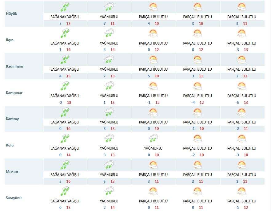 meteoroloji-israrli-konyayi-yagisli-bir-hafta-sonu-bekliyor