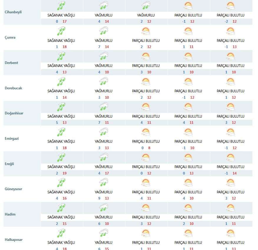 meteoroloji-israrli-konyayi-yagisli-bir-hafta-sonu-bekliyor