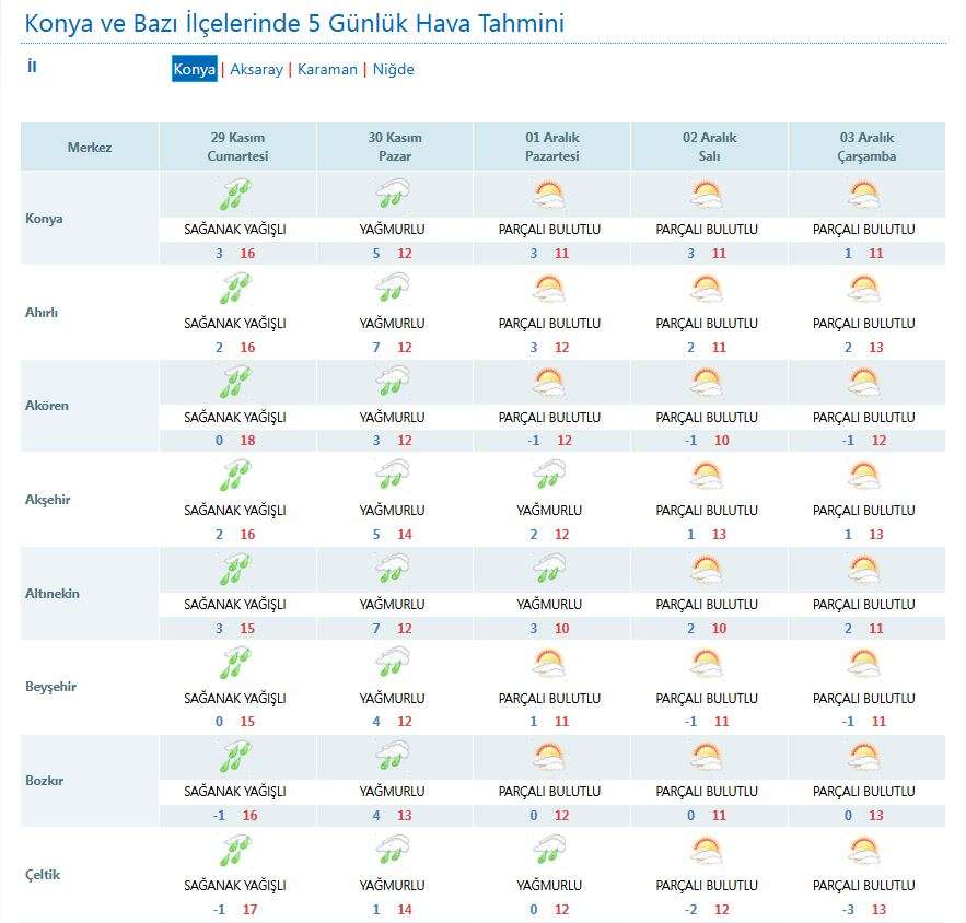 meteoroloji-israrli-konyayi-yagisli-bir-hafta-sonu-bekliyor