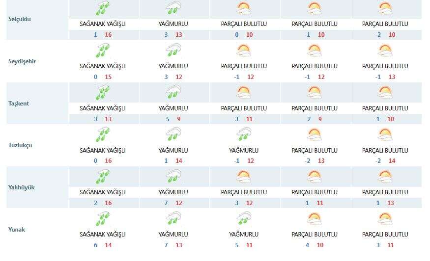 meteoroloji-israrli-konyayi-yagisli-bir-hafta-sonu-bekliyor