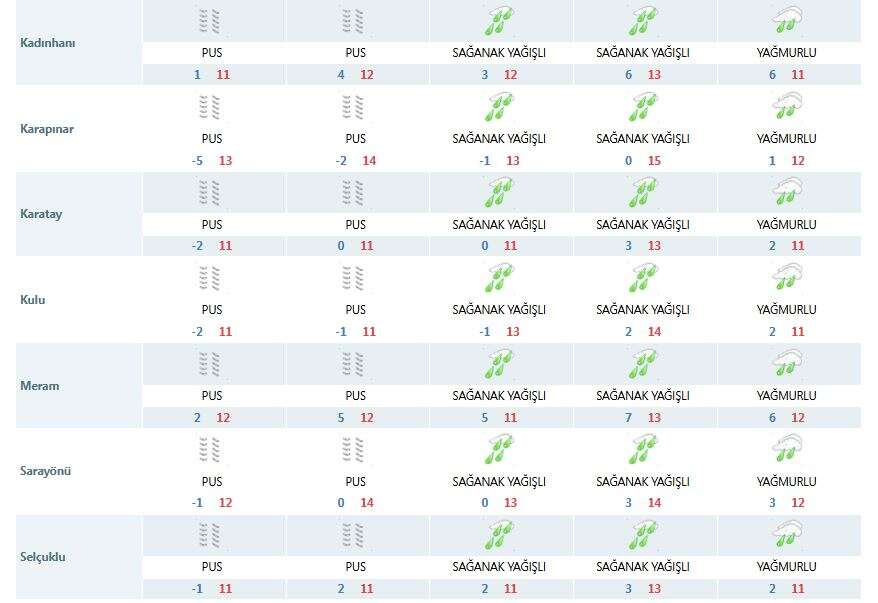 konyanin-havasi-yeniden-degisiyor-5-gun-surecek