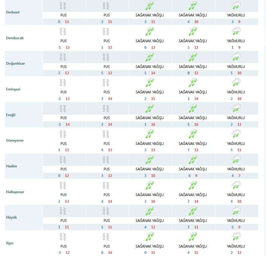 konyanin-havasi-yeniden-degisiyor-5-gun-surecek