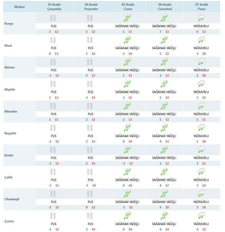 konyanin-havasi-yeniden-degisiyor-5-gun-surecek