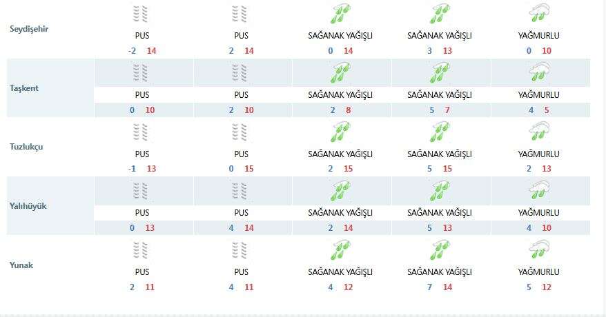 konyanin-havasi-yeniden-degisiyor-5-gun-surecek