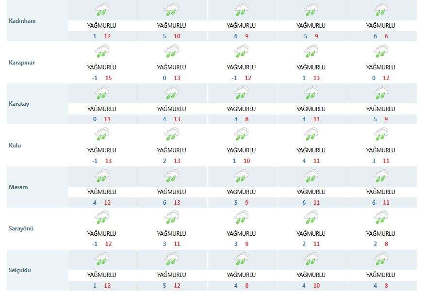 mujdeler-olsun-son-tahmin-konya-hava-durumu-haritasini-renklendirdi