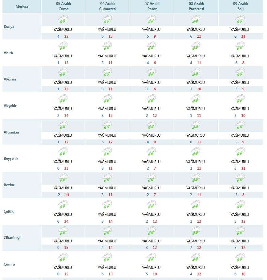 mujdeler-olsun-son-tahmin-konya-hava-durumu-haritasini-renklendirdi