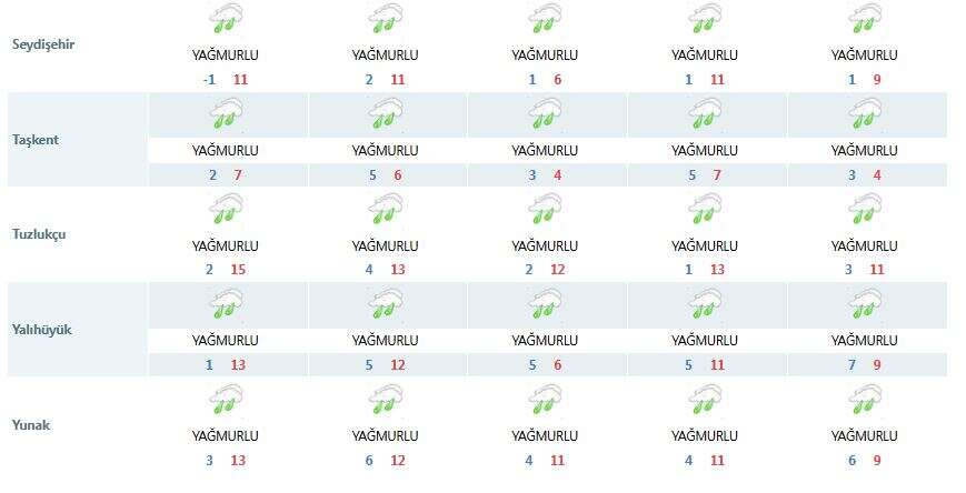 mujdeler-olsun-son-tahmin-konya-hava-durumu-haritasini-renklendirdi