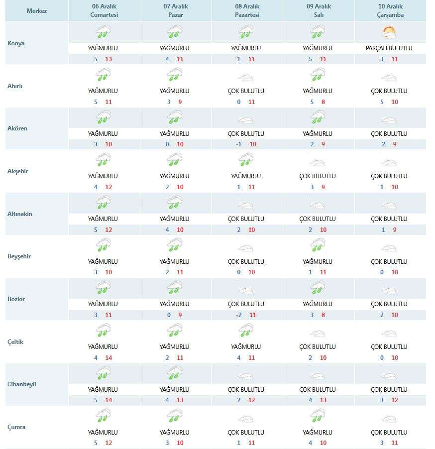 konya-hava-durumu-6-10-aralik-2025-1