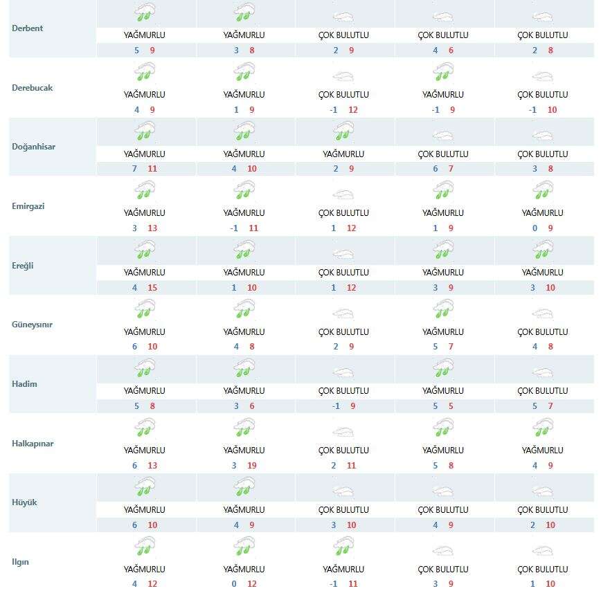 konya-hava-durumu-6-10-aralik-2025-2