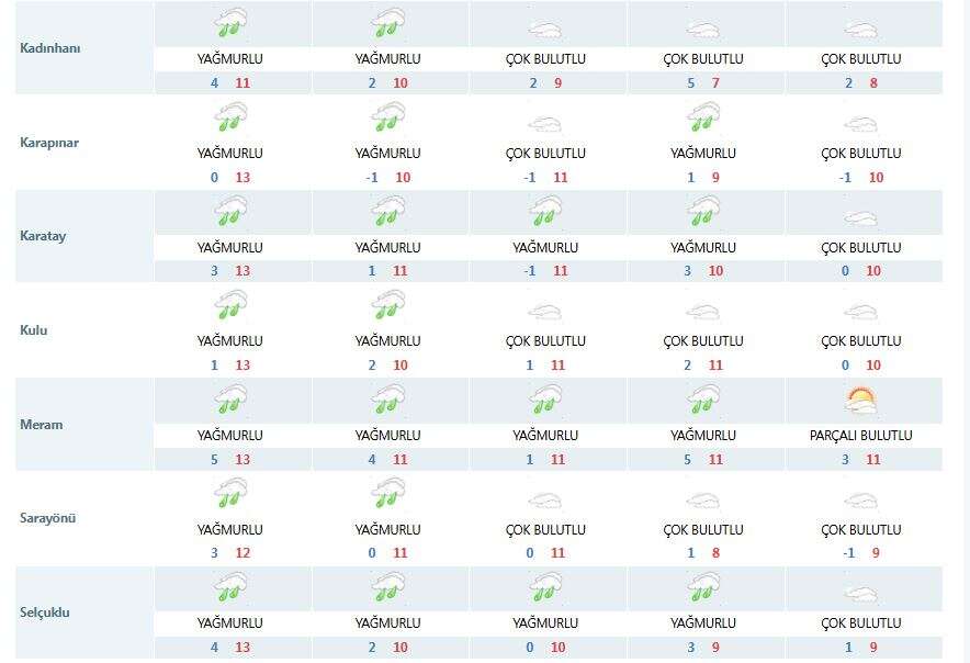 konya-hava-durumu-6-10-aralik-2025-3