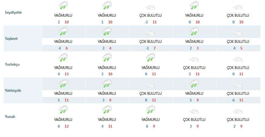 konya-hava-durumu-6-10-aralik-2025-4