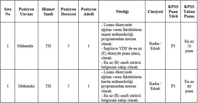 meram-belediyesi-personel-alimi-2025-2026