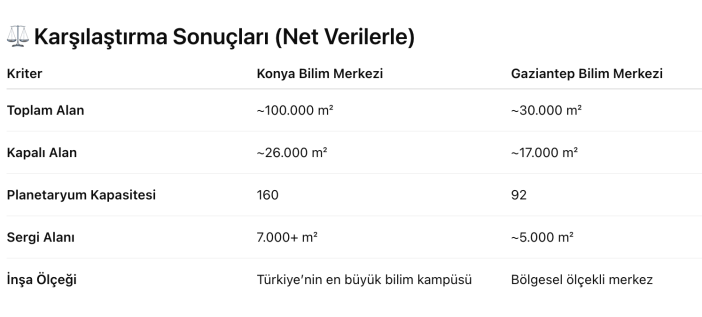 gaziantep-paylasti-konya-guldu