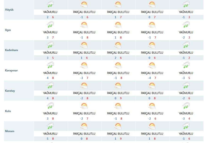 konya-hava-durumu-tahmini-meteoroloji
