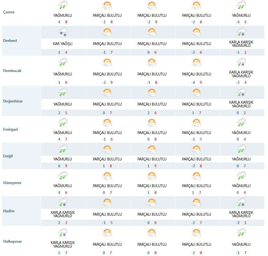 konya-hava-durumu-tahmini-meteoroloji
