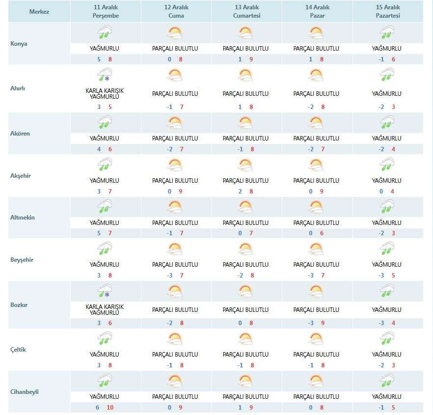 konya-hava-durumu-tahmini-meteoroloji