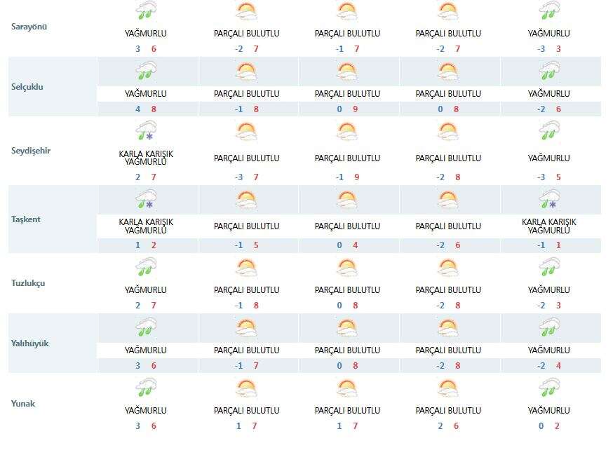 konya-hava-durumu-tahmini-meteoroloji