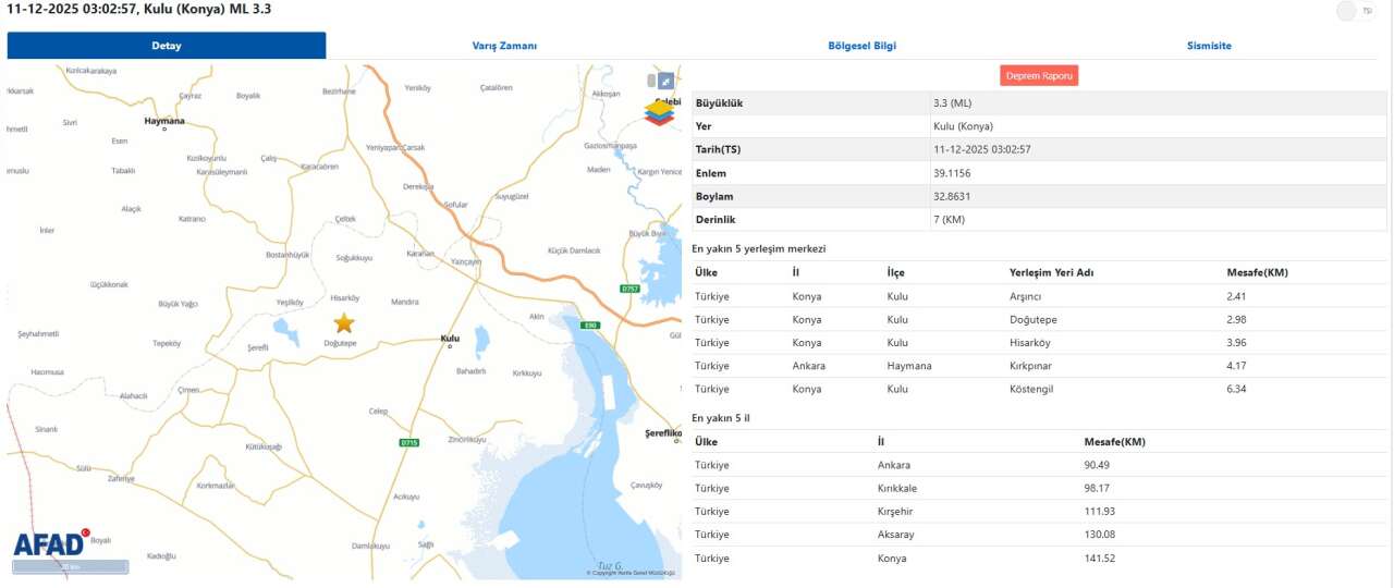 konyada-pes-pese-deprem-oldu