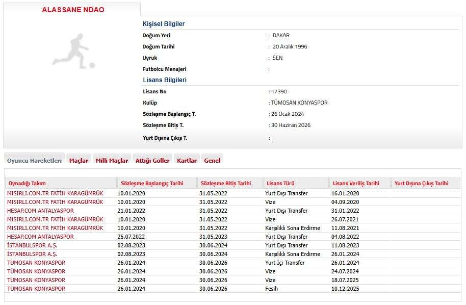 konyaspor-ndaonun-sozlesmesini-feshetti