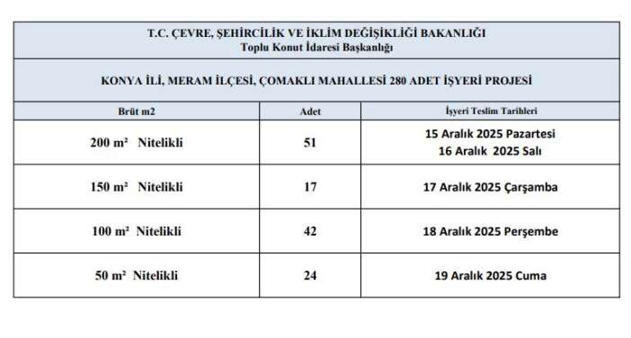 tokiden-konya-esnafina-mujde-dukkanlar-teslim-ediliyor