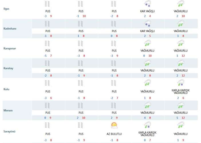konyaya-kar-yagisi-mujdesi-2-gun-surecek-merkeze-yine-yok