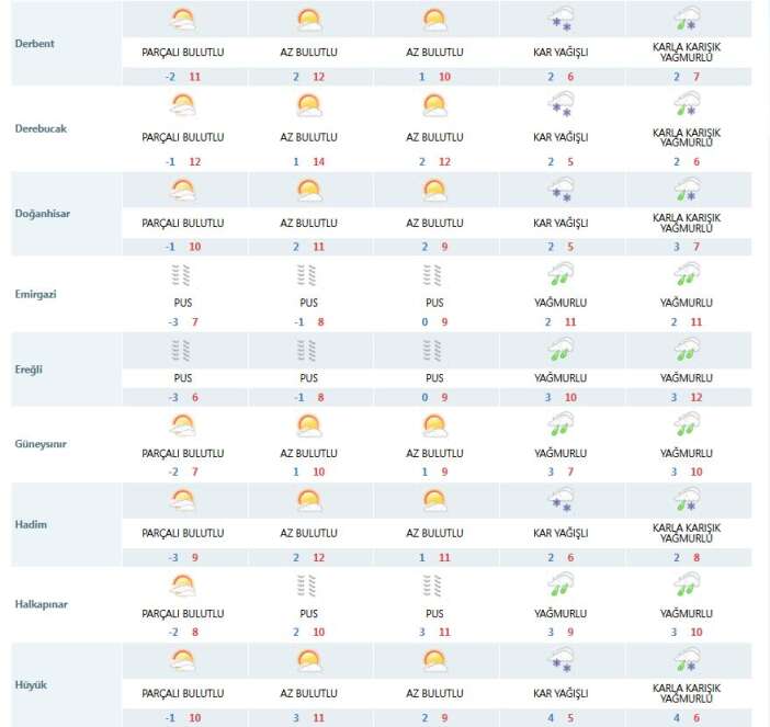 konyaya-kar-yagisi-mujdesi-2-gun-surecek-merkeze-yine-yok