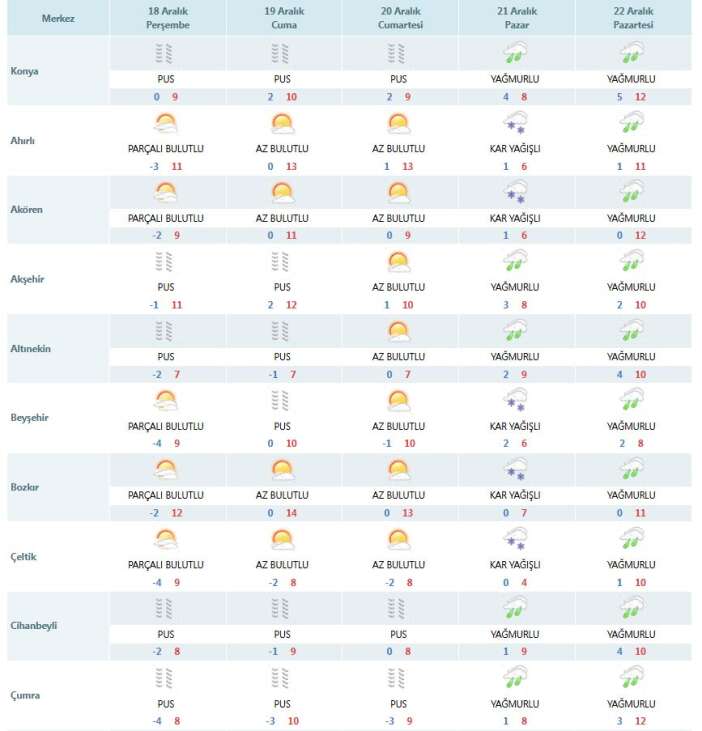 konyaya-kar-yagisi-mujdesi-2-gun-surecek-merkeze-yine-yok