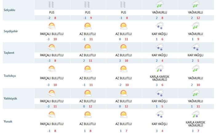 konyaya-kar-yagisi-mujdesi-2-gun-surecek-merkeze-yine-yok