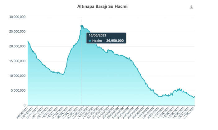 konyaya-kara-haber-collesmeye-dogru-gidiyoruz
