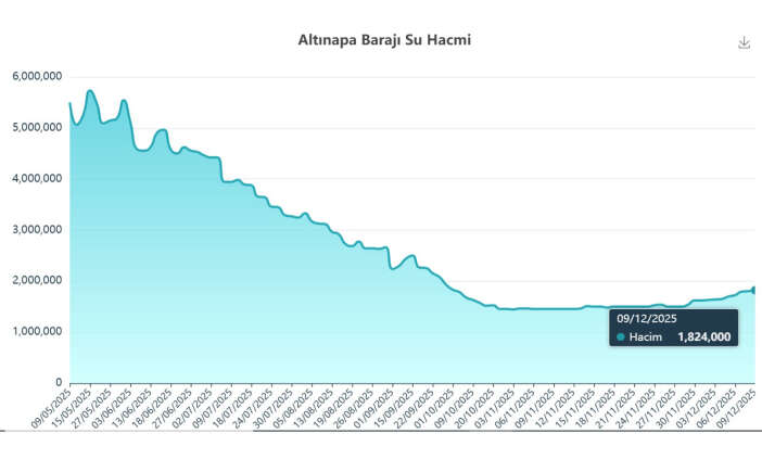 konyaya-kara-haber-collesmeye-dogru-gidiyoruz