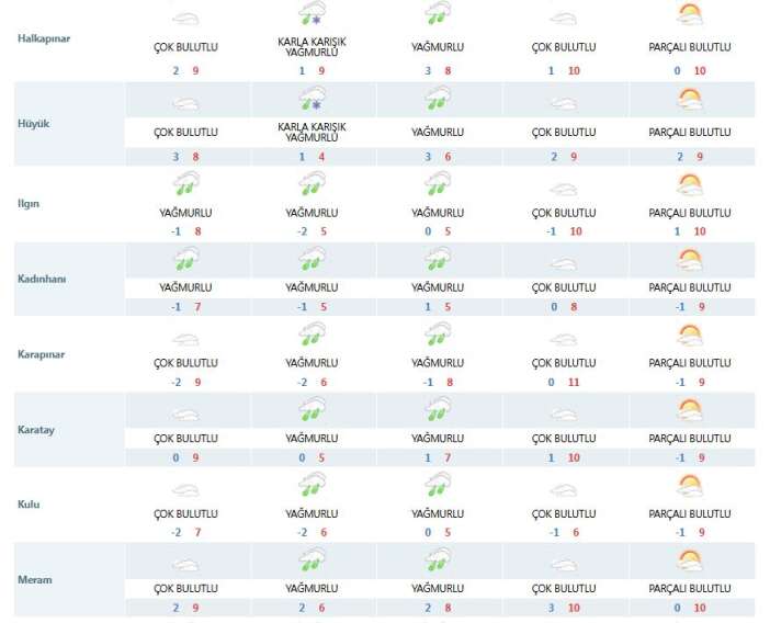 meteorolojinin-son-tahmini-konya-merkezdekileri-uzdu