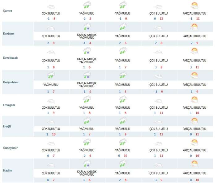 meteorolojinin-son-tahmini-konya-merkezdekileri-uzdu