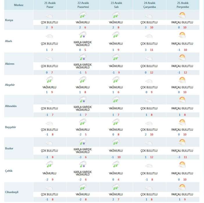 meteorolojinin-son-tahmini-konya-merkezdekileri-uzdu