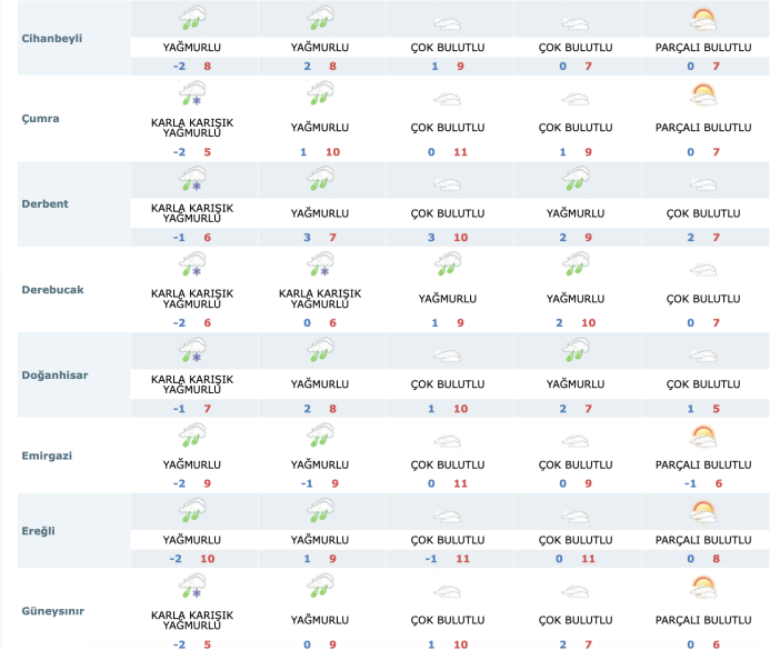 konyayi-yagisli-bir-hafta-bekliyor
