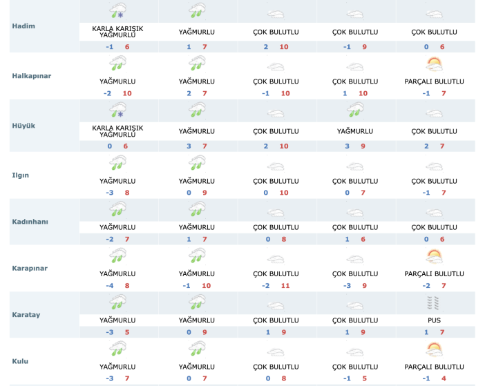 konyayi-yagisli-bir-hafta-bekliyor