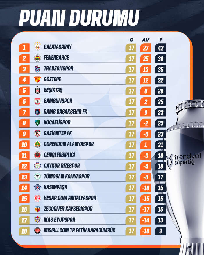 konyaspor-ilk-yariyi-dusme-hattina-yakin-tamamladi