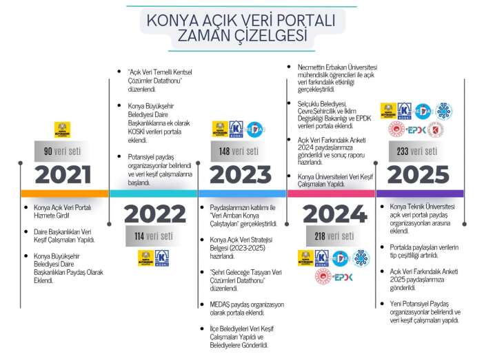 konyanin-veri-tabani-zirveye-oynuyor