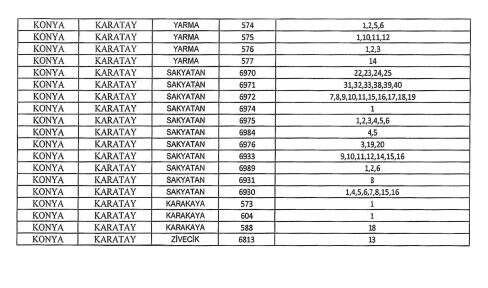 cumhurbaskani-imzaladi-konyadaki-bu-alanlar-acele-kamulasiyor
