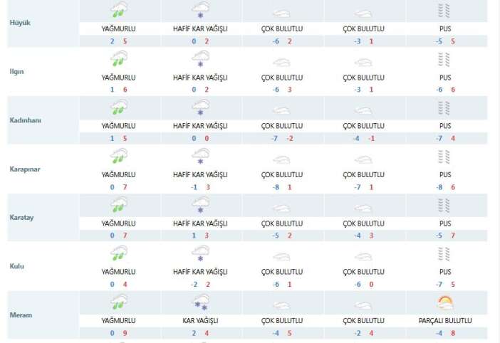 kuru-soguk-konyayi-donduracak-sibiryadan-geliyor